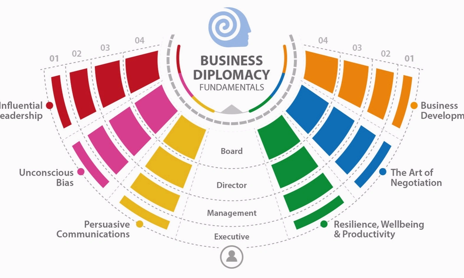 Energetic boundary workplace training